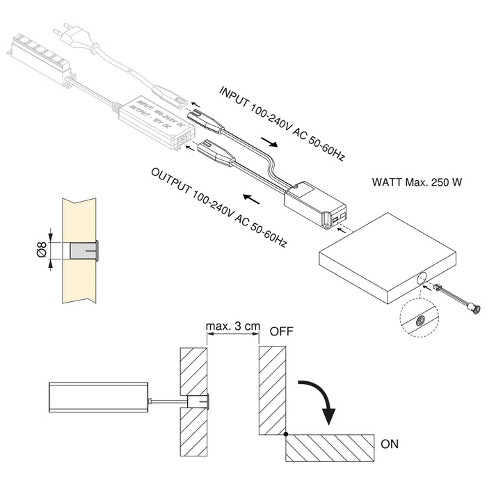 Set aus LED-Leiste Set Lynx Premium 9.6W/m IP20, L 5m, 12V DC Konverter, Kabel DOOR (Näherungssensoren), Kunststoff